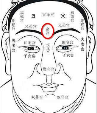 富貴面相男|面相学：男人的十种富贵面相特征